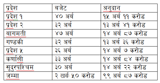 budget_Pradesh