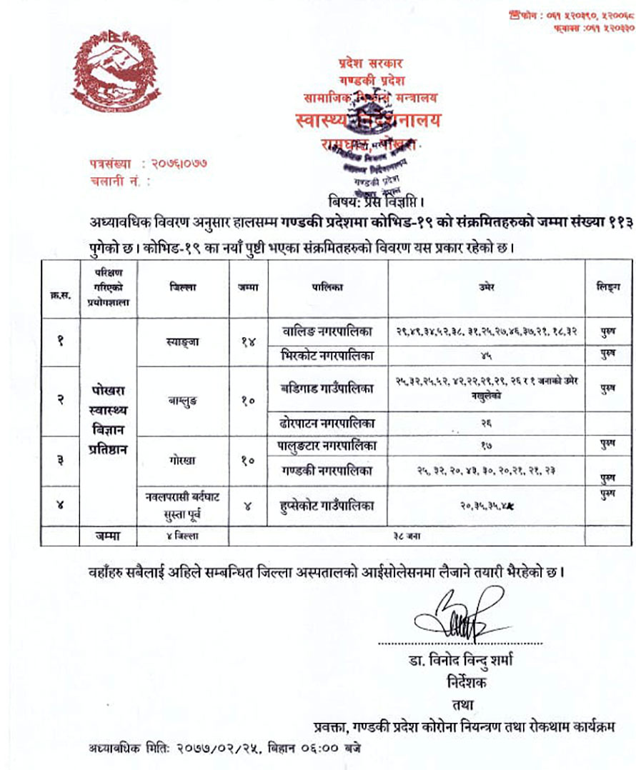 Corona-infected-people-added-In-Gandaki-Prov